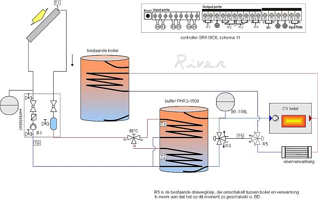 Schema van zonnewarmteopslag plus indirect gestookte boiler